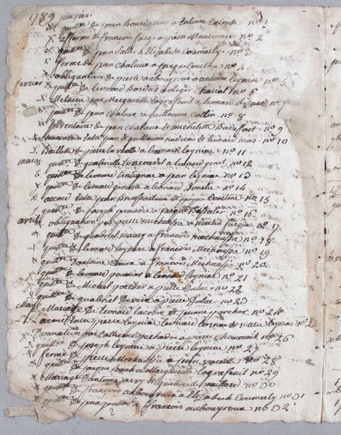 Répertoire chronologique : mars 1788-thermidor an V