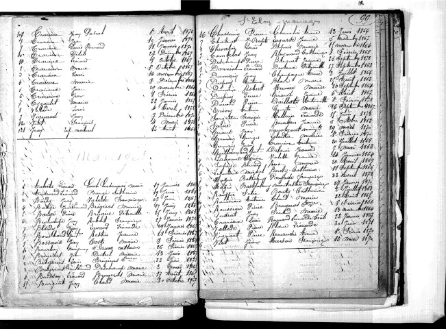 Tables décennales des naissances (1863-1872)