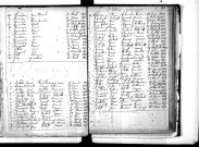 Tables décennales des mariages (1863-1872)