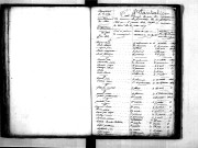 Tables décennales des naissances (1803-1812)