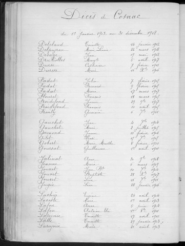Tables décennales des décès (1903-1912)