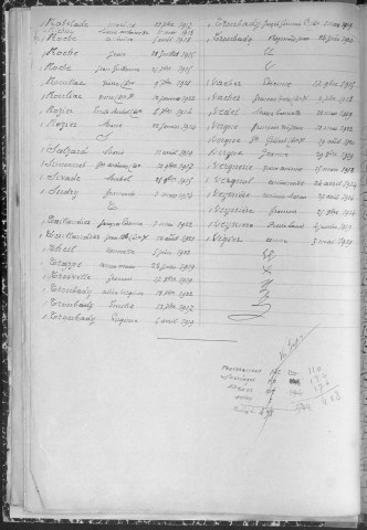 Tables décennales des naissances (1933-1942)
