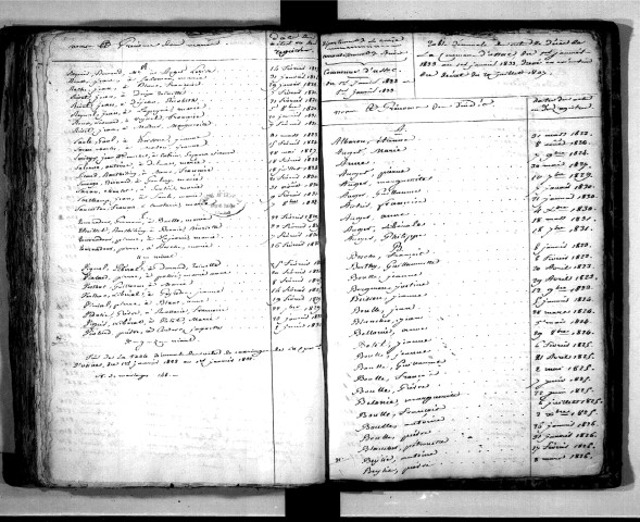Tables décennales des mariages (1823-1832)