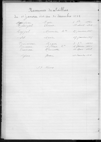 Tables décennales des naissances (1913-1922)
