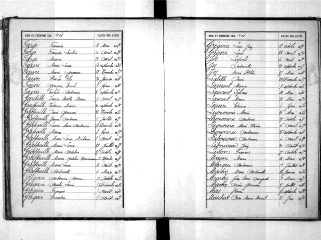 Tables décennales des naissances (1883-1892)