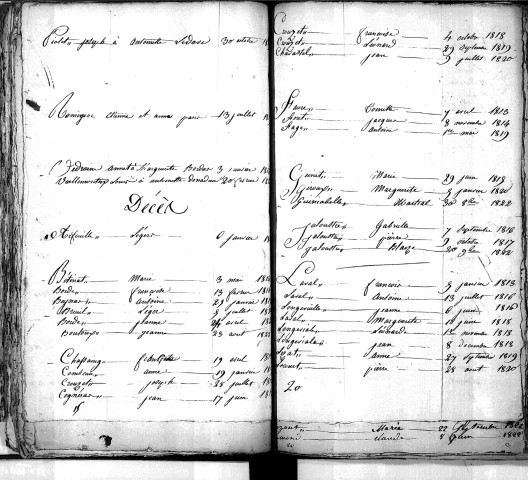 Tables décennales des décès (1813-1822)