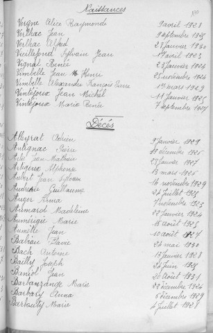Tables décennales des décès (1923-1932)