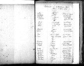 Tables décennales des naissances (1853-1862)