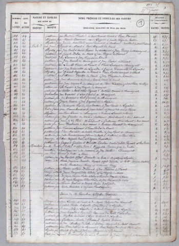 Répertoire chronologique : 29 janvier 1876-26 novembre 1878