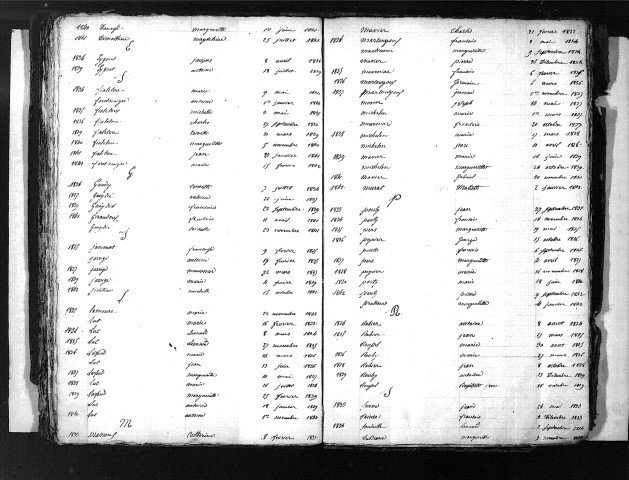 Tables décennales des naissances (1833-1842)
