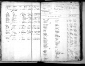 Tables décennales des décès (1833-1842)