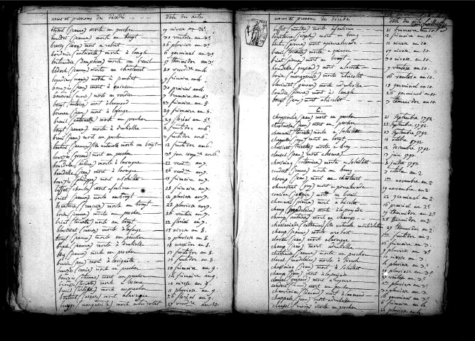 Tables décennales des décès (1792-1802)