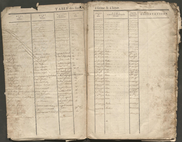 1767-1787