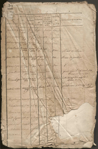 1750-1797