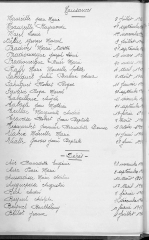 Tables décennales des naissances (1923-1932)