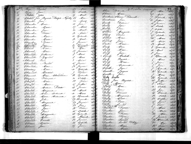 Tables décennales des naissances (1863-1872)