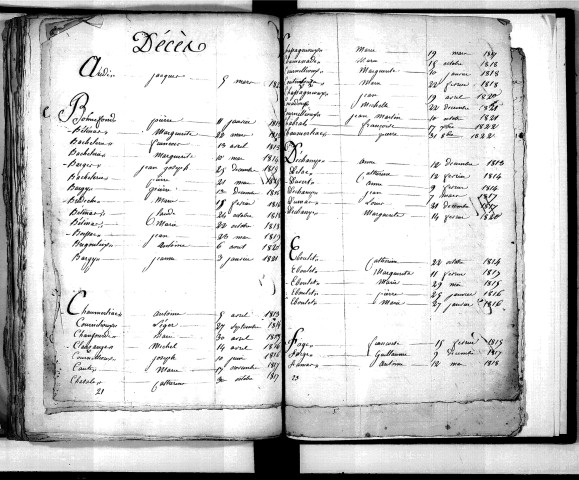 Tables décennales des décès (1813-1822)