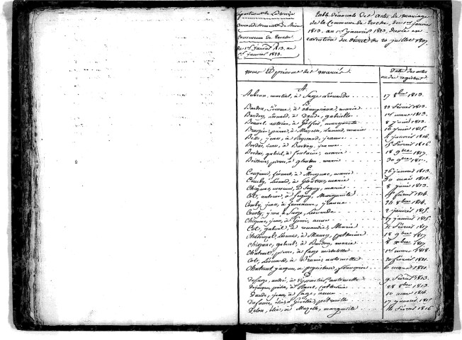 Tables décennales des mariages (1813-1822)