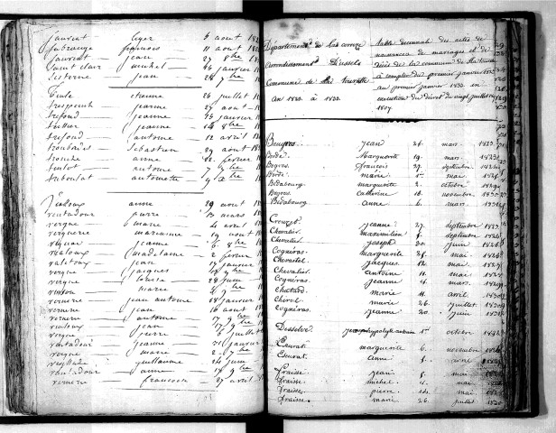 Tables décennales des naissances (1823-1832)