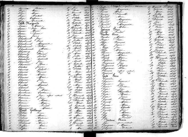 Tables décennales des naissances (1863-1872)