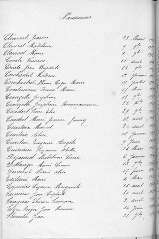 Tables décennales des naissances (1913-1922)