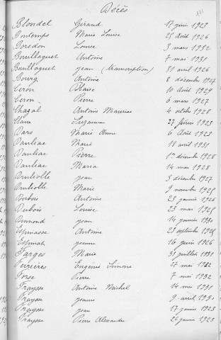 Tables décennales des décès (1923-1932)