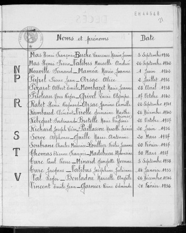Tables décennales des mariages (1933-1942)