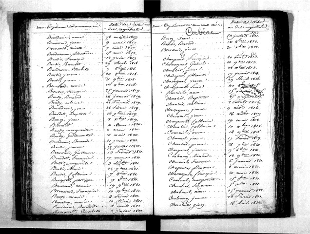 Tables décennales des naissances (1813-1822)