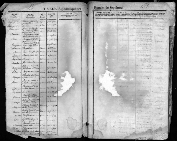 1740-1778