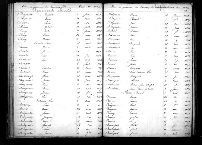 Tables décennales des naissances (1853-1862)