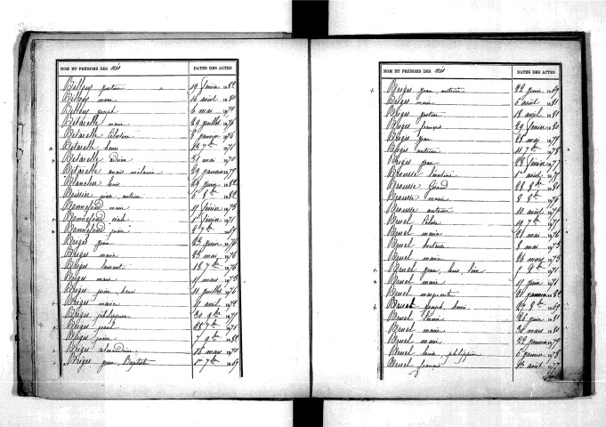 Tables décennales des naissances (1873-1882)