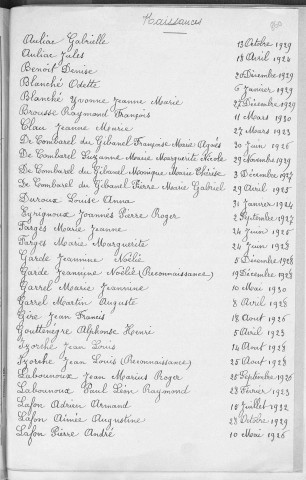Tables décennales des naissances (1923-1932)