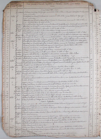 Répertoire chronologique : 25 juillet 1880-8 septembre 1891