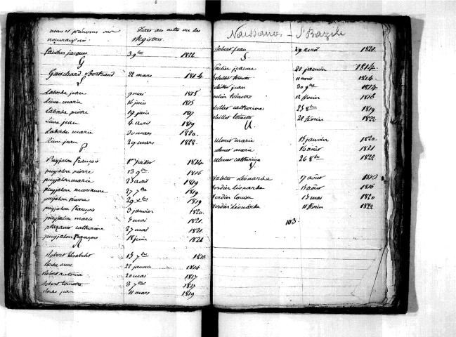 Tables décennales des naissances (1813-1822)