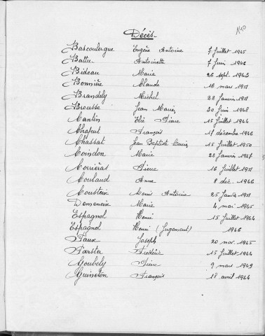 Tables décennales des naissances (1923-1932)