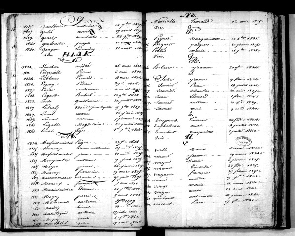 Tables décennales des décès (1833-1842)