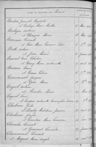 Tables décennales des mariages (1913-1922)