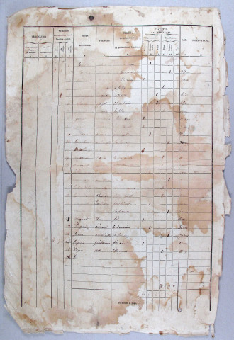 Population : listes nominatives. 1846-1921