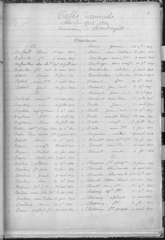 Tables décennales des naissances (1903-1912)