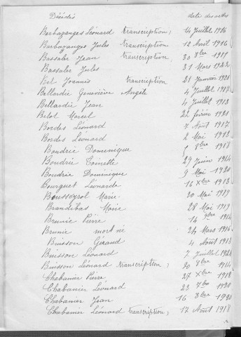Tables décennales des décès (1913-1922)