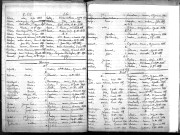 Tables décennales des mariages (1883-1892)