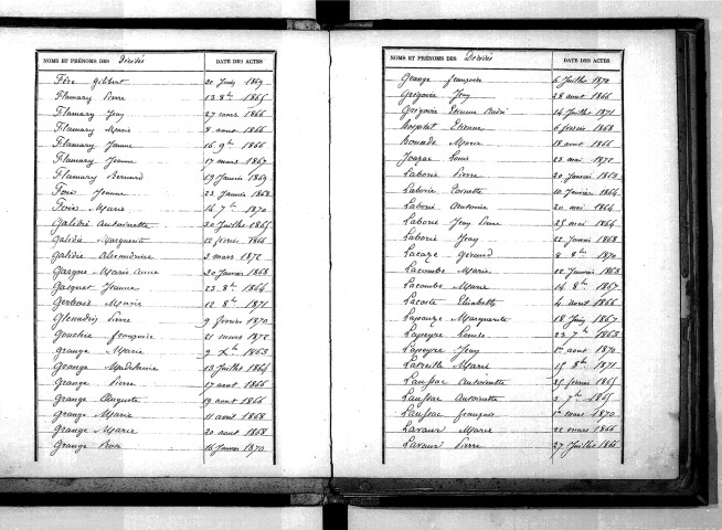 Tables décennales des décès (1863-1872)