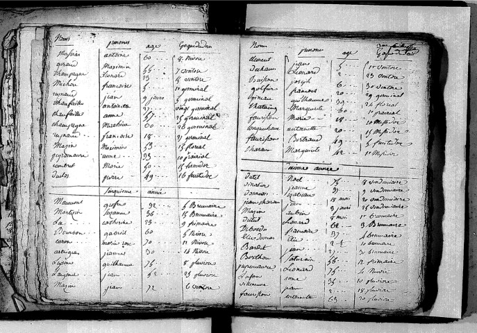 Tables décennales des décès (1792-1802)