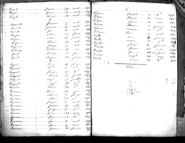 Tables décennales des naissances (1853-1862)