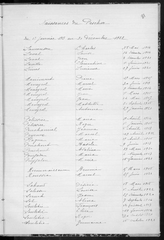 Tables décennales des naissances (1913-1922)