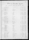 Tables décennales des décès (1923-1932)