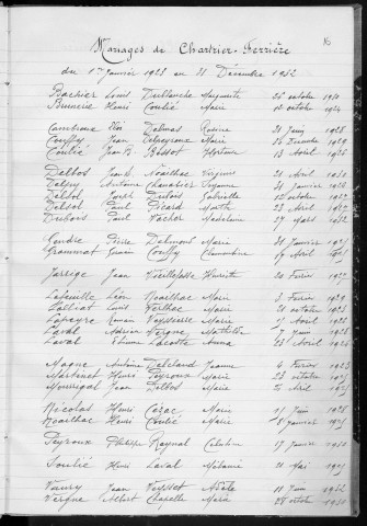 Tables décennales des mariages (1923-1932)