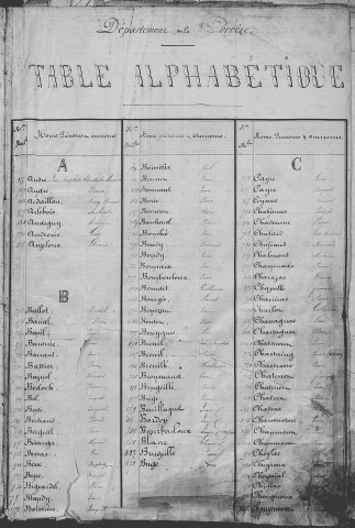 Classe 1871 : table alphabétique.