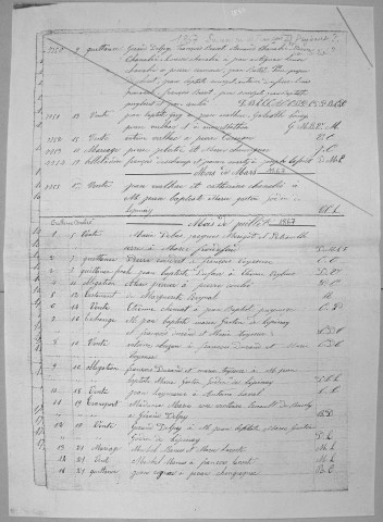 Répertoire chronologique : 5 juillet 1867-30 décembre 1883