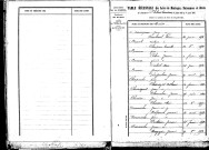 Tables décennales des mariages (1853-1862)